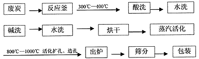 6686体育(中国)官方网站
