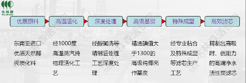 活性炭滤芯效劳